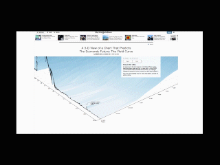 Yield Curve